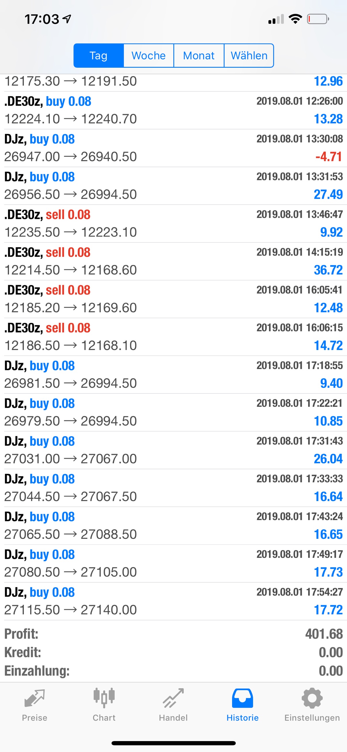 Golden Forex Signals Ergebnis Tag Trading Ergebnisse